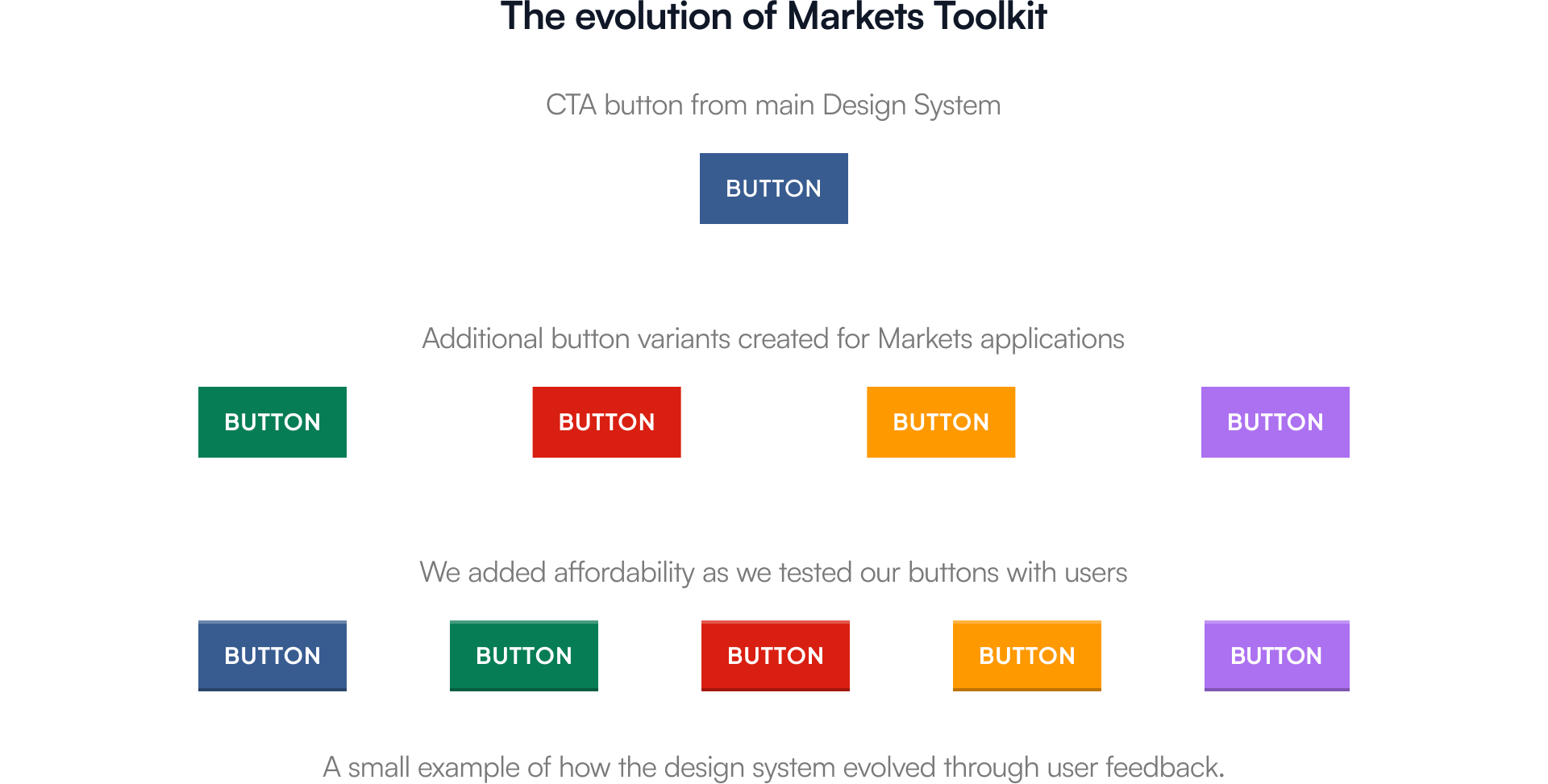 Design system component documentation and structure