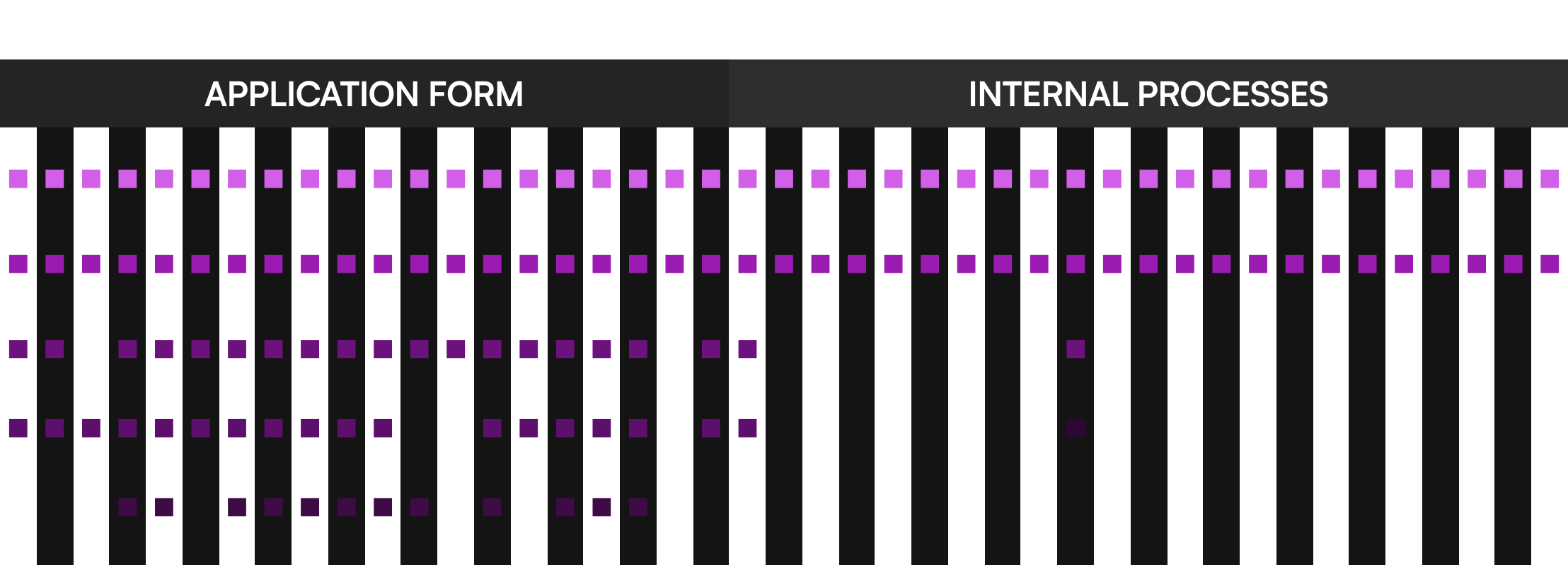 Designing with the data you have