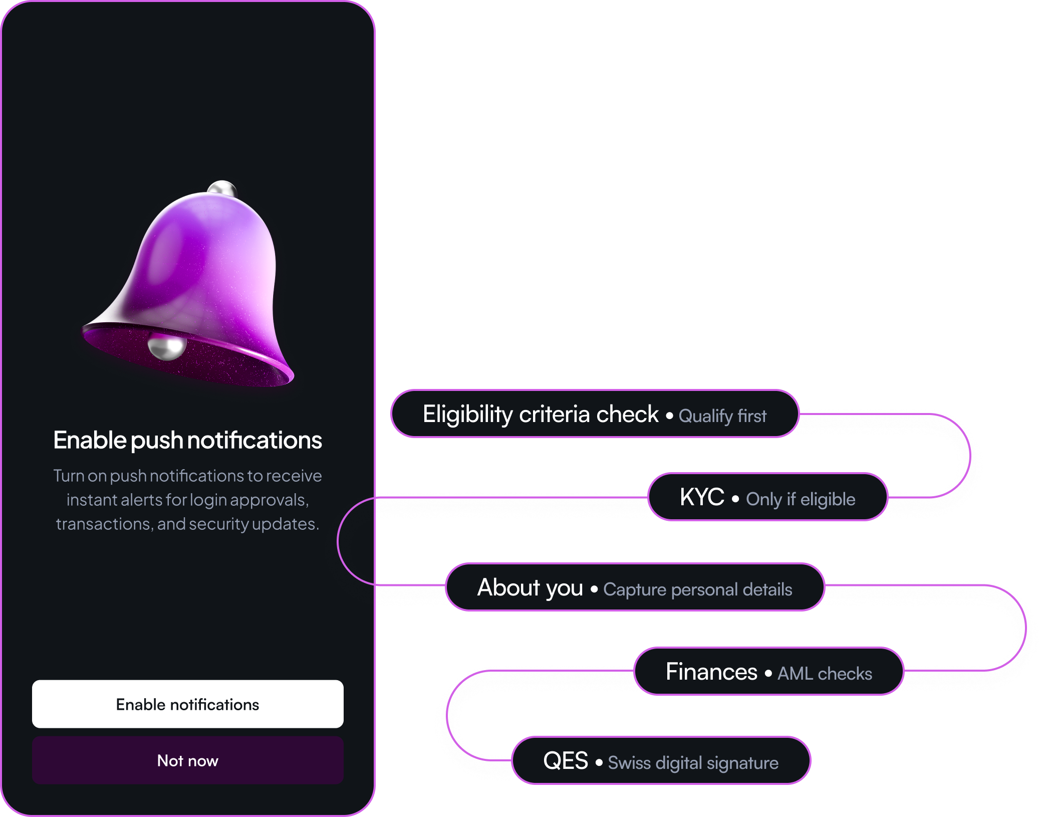 Flow reordering — qualification logic overview