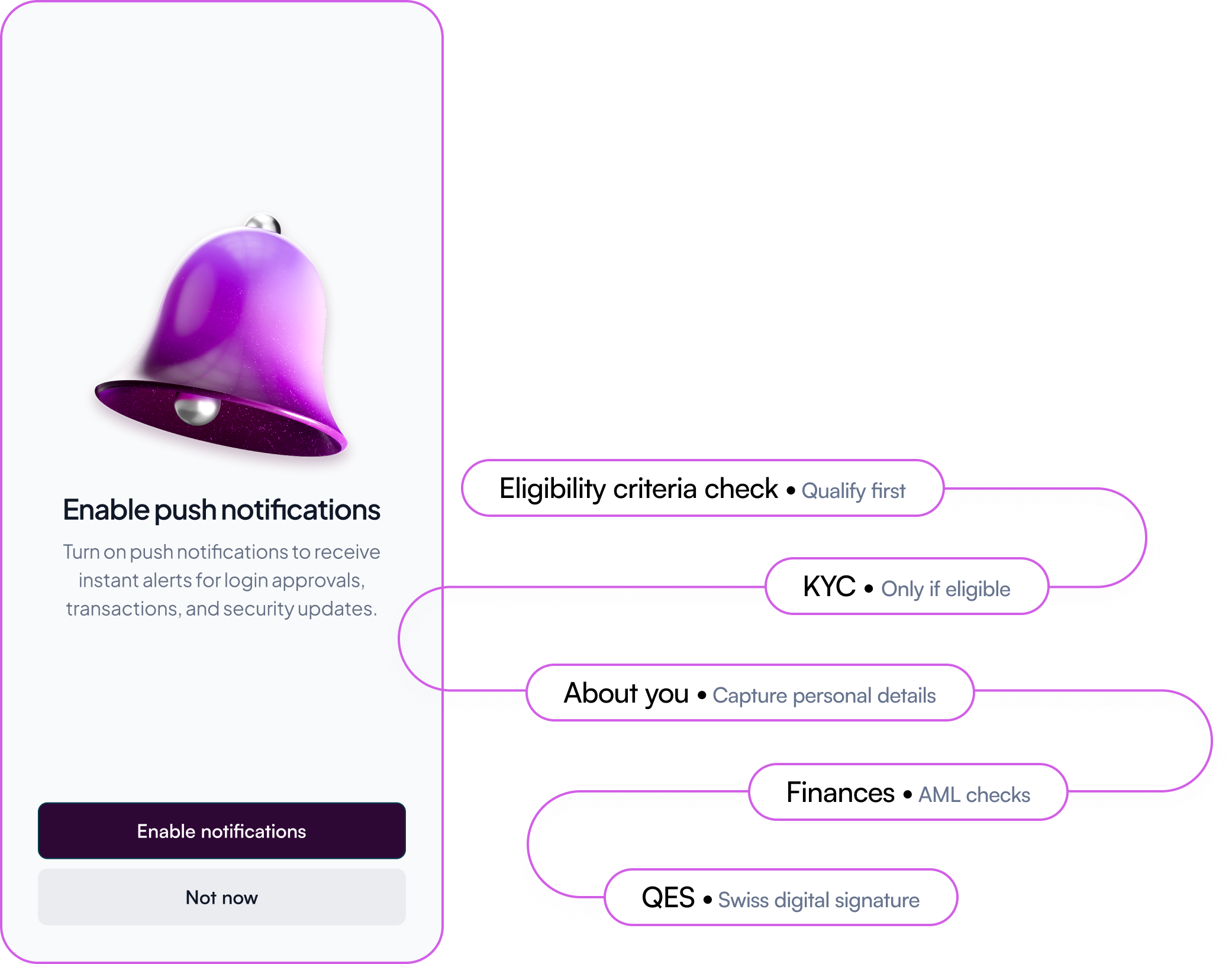 Flow reordering — qualification logic overview