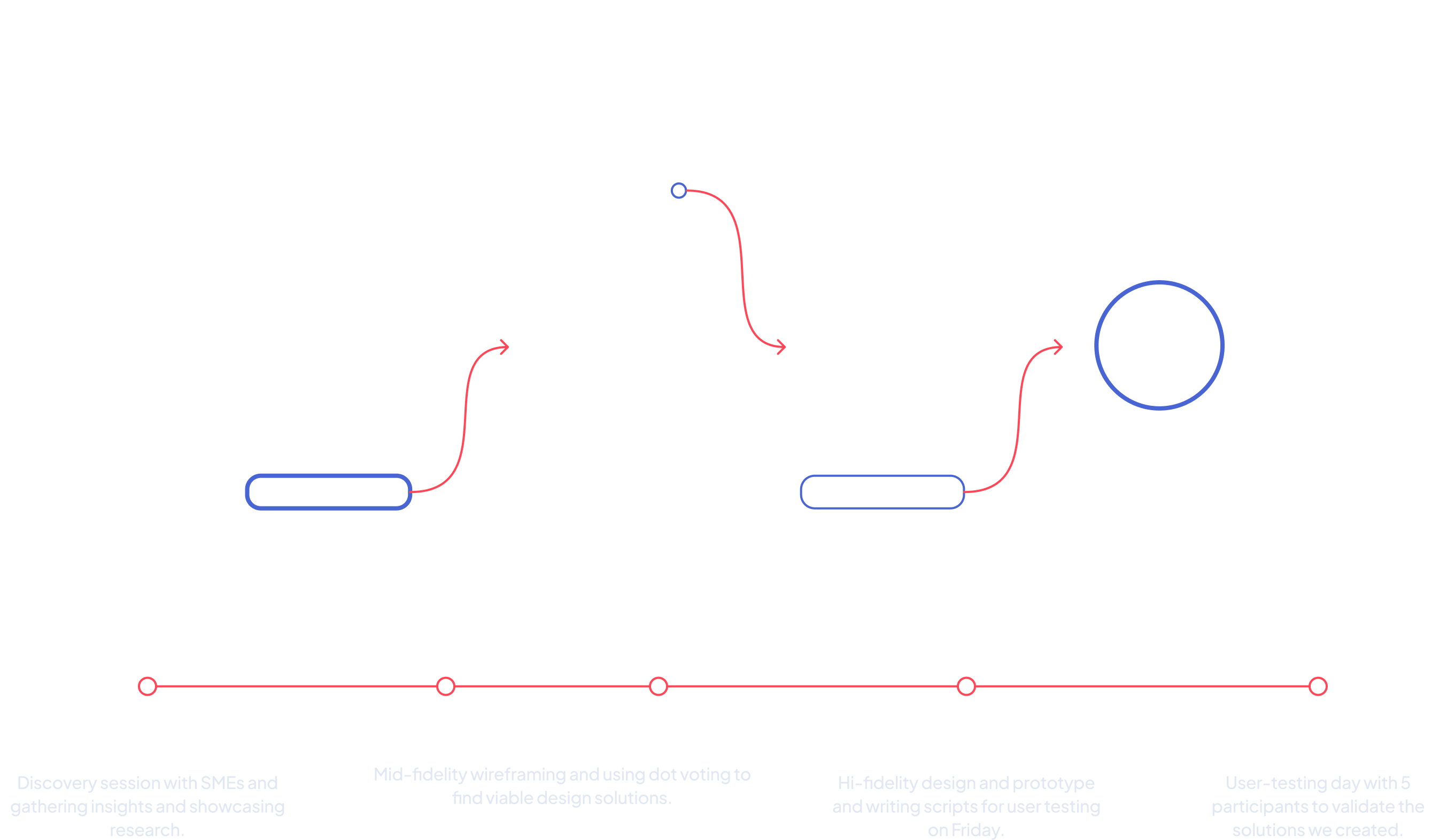 Google Design Sprint — Monday to Friday process overview
