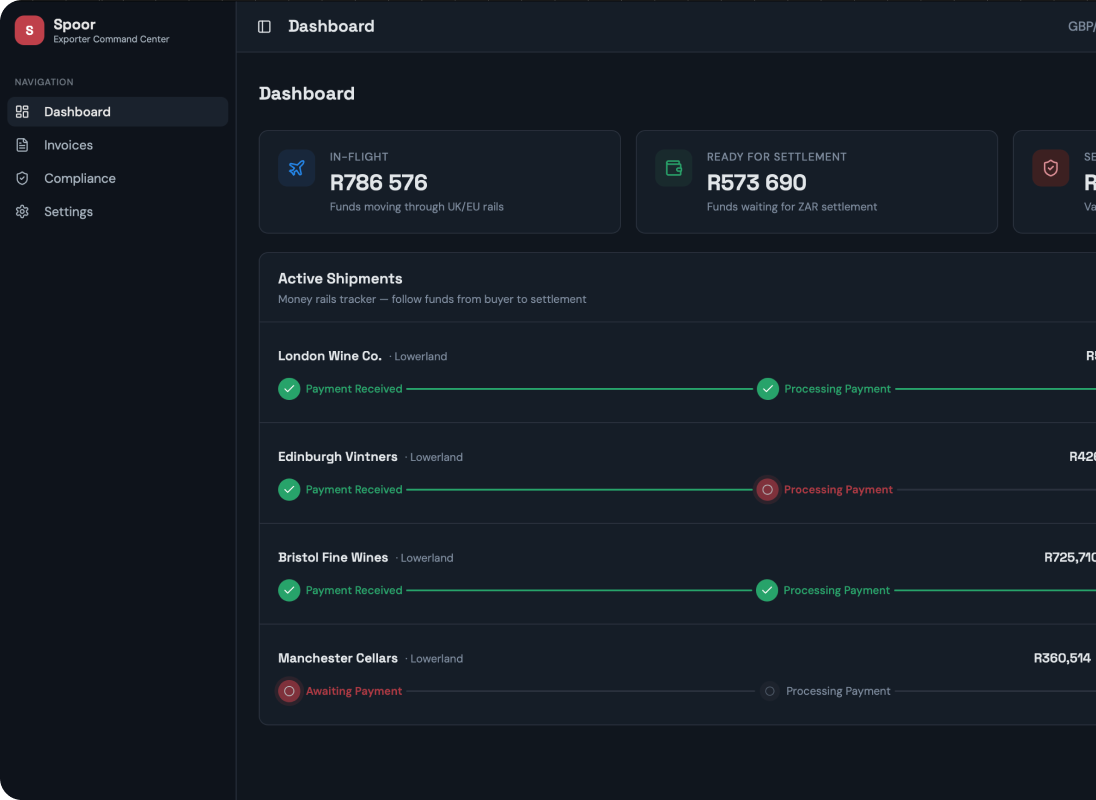 SpoorPay cross-border payment compliance dashboard